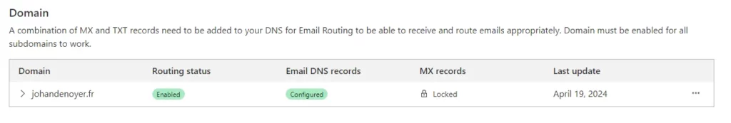 email routing domain configuration status