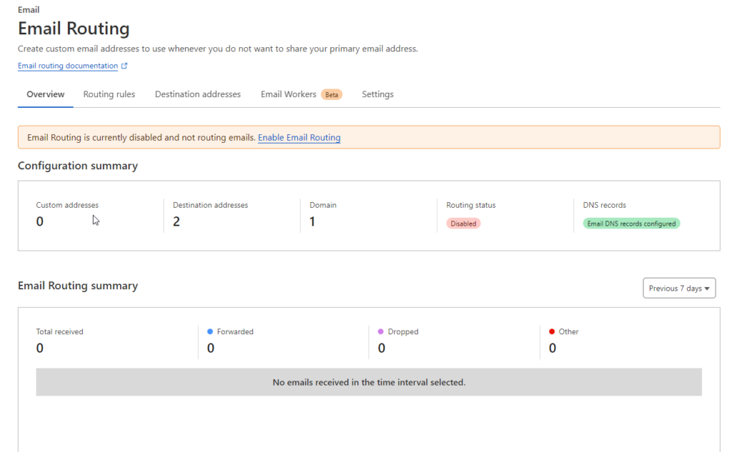 Email routing overview